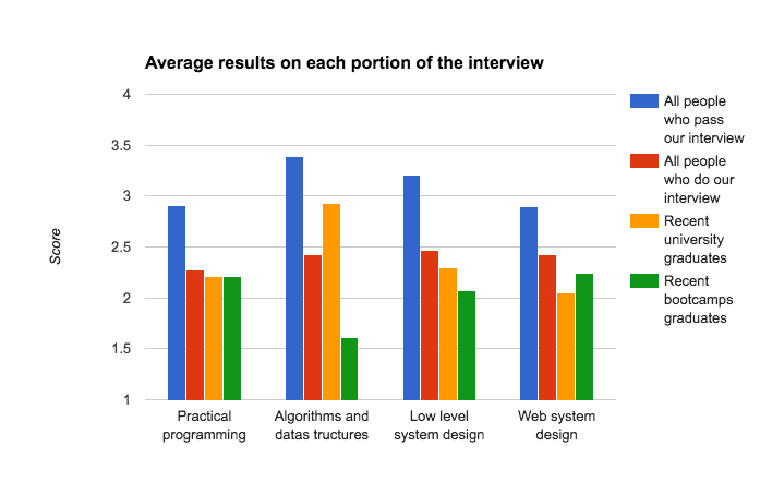 programming bootcamp graduate proficiency job