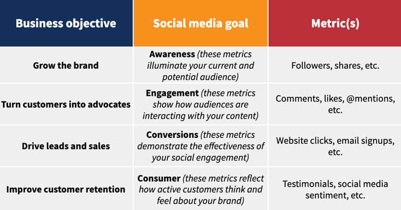 chart from hootsuite