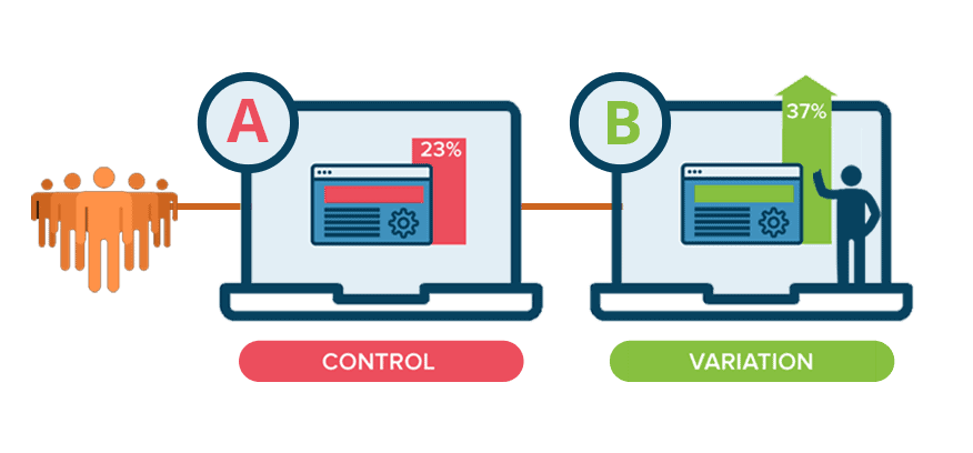 example of a/b testing