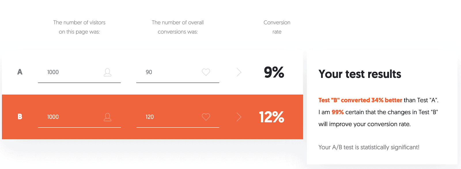 neil patel website example result 1