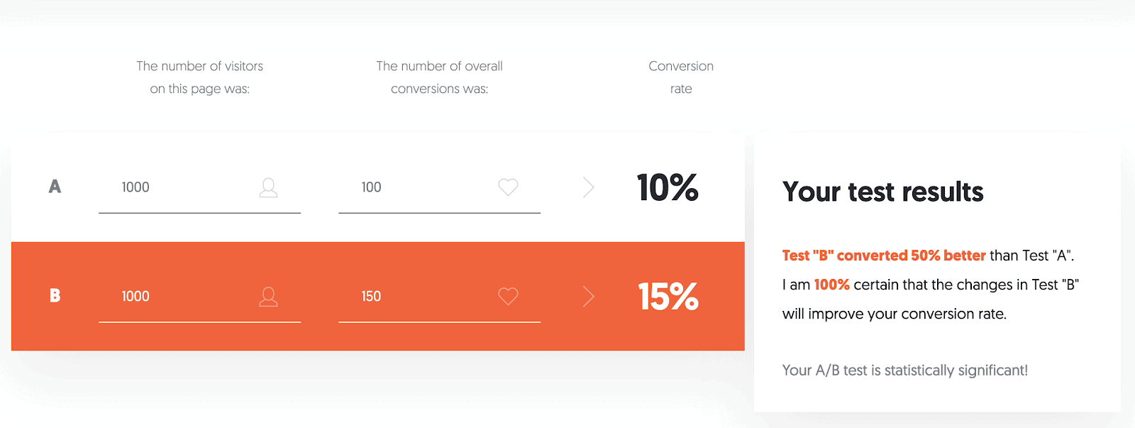 screen shot of neil patel website example result 1