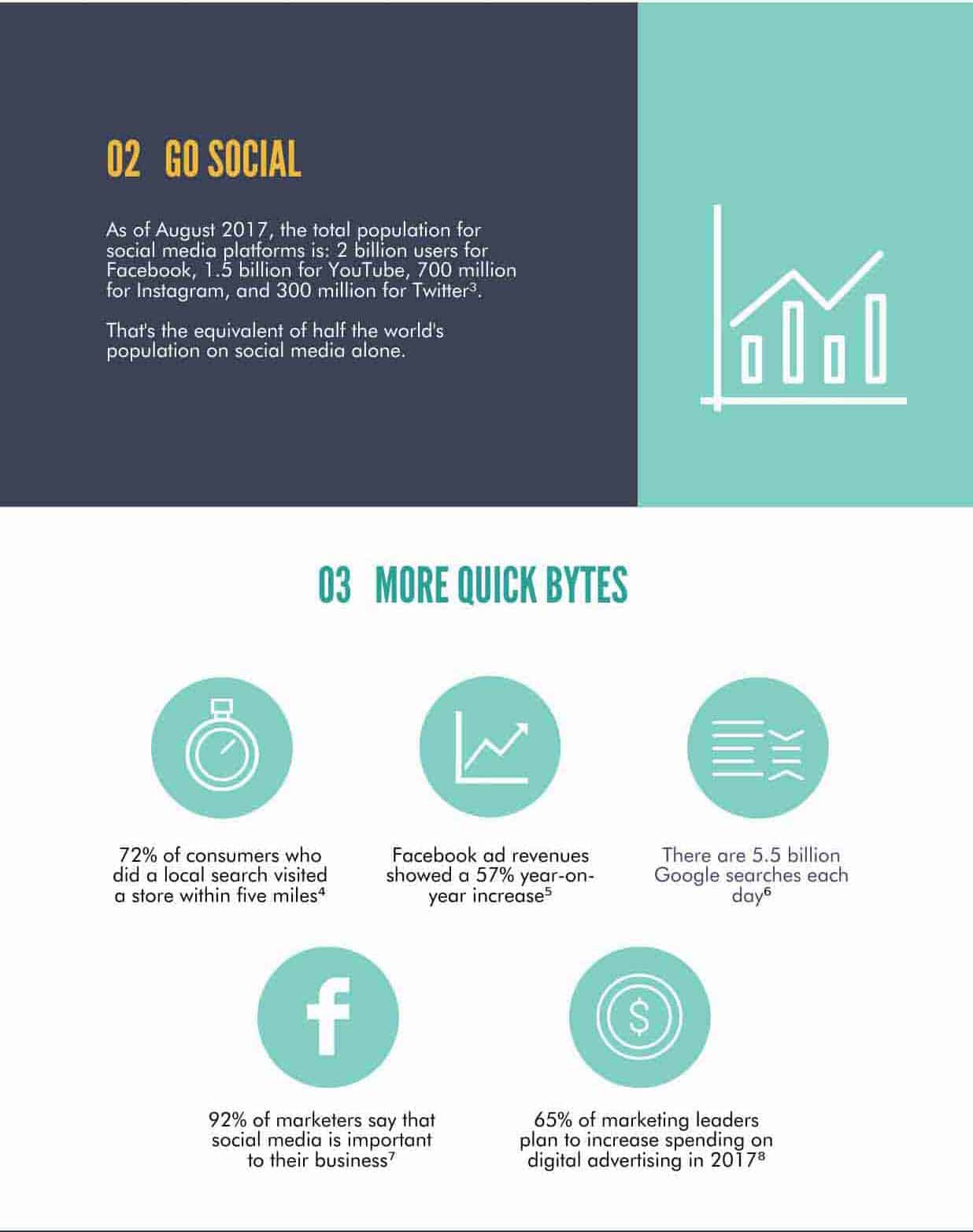 Infographic about why business should go and try digital marketing part 2