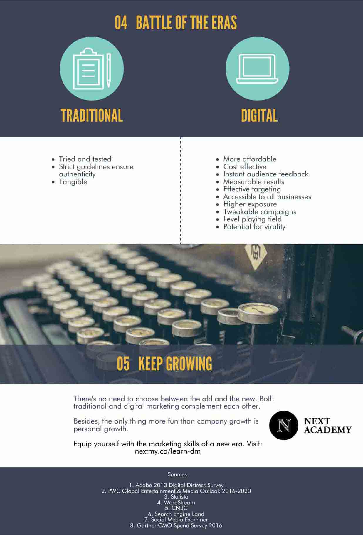 Infographic about why business should go and try digital marketing part 3