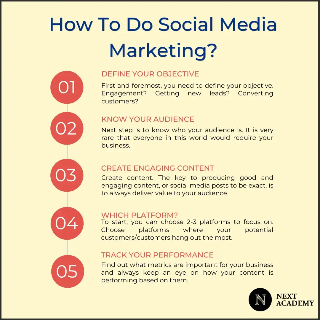 Step by Step Social Media Marketing (1)