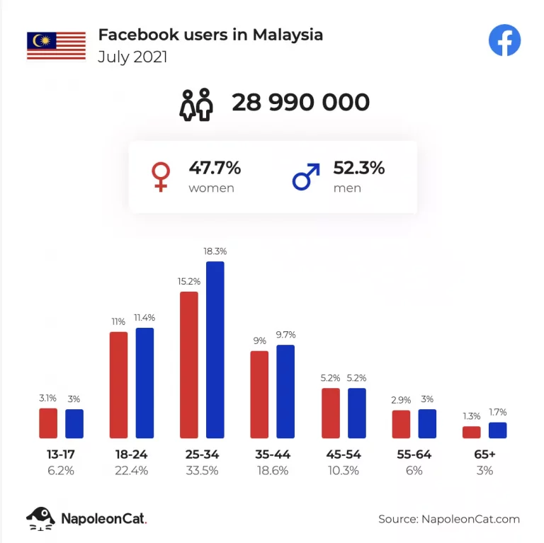 fb users my july 2021